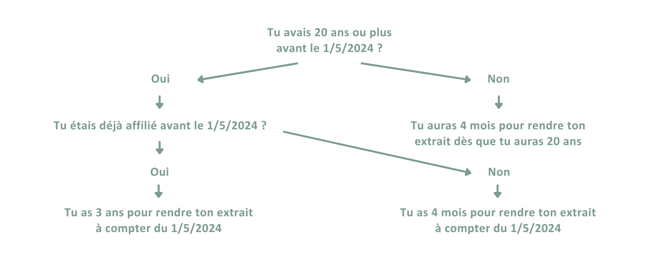 Casier judiciaire